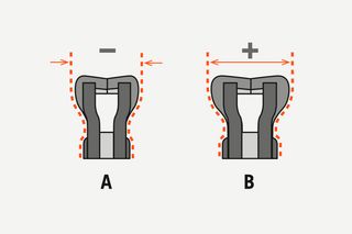 Illustration Benefit X-CUT Chain type