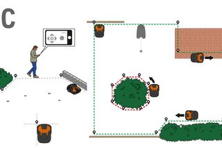 Automower Patterns Set up your commercial Automower® with EPOS® technology using our ...